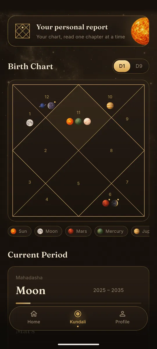 A Vedic birth chart in Jaimini, with all nine planets placed in their houses