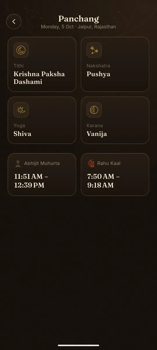 Today's Panchang in Jaimini, with tithi, nakshatra and Rahu Kaal